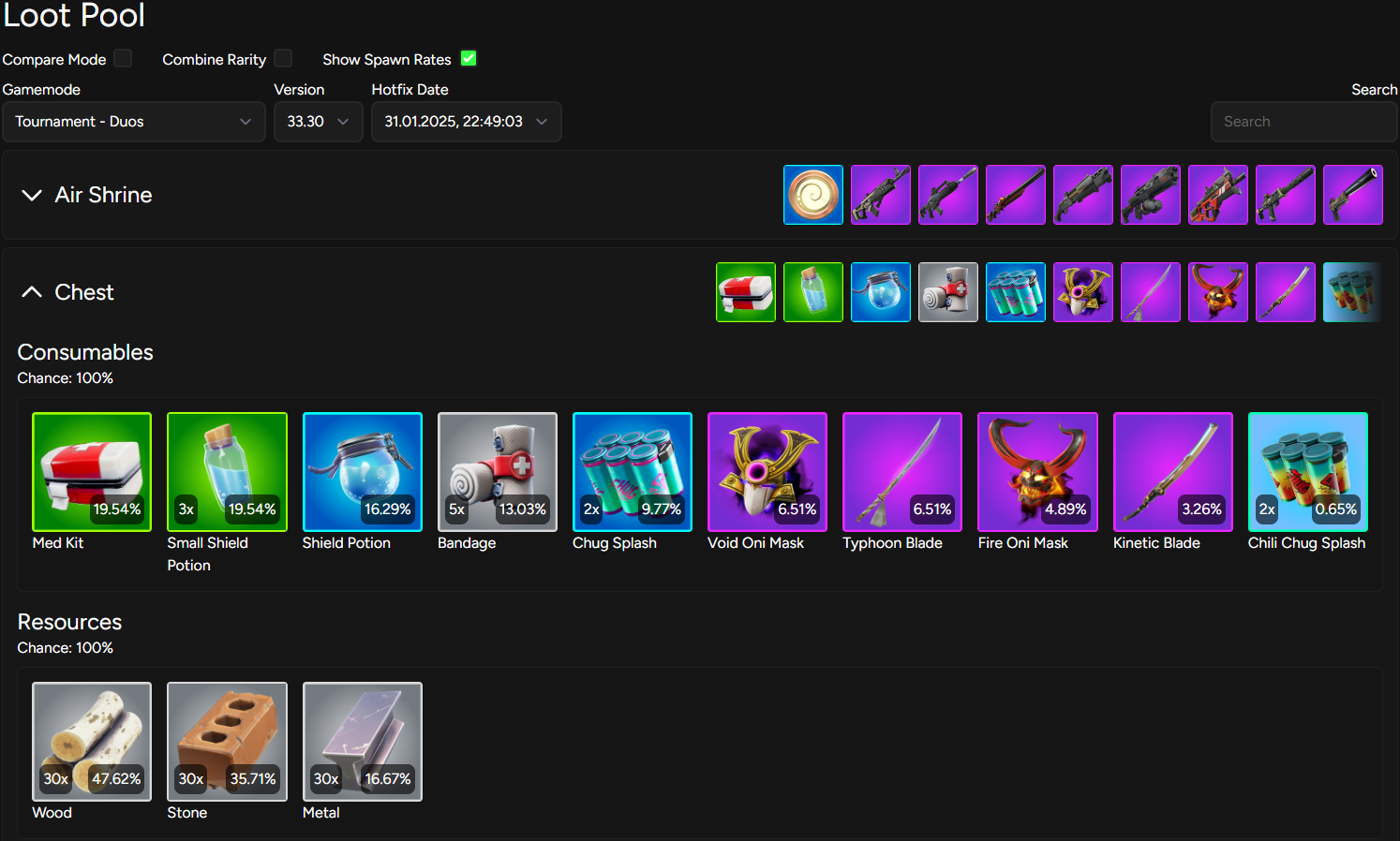 Loot Pool - Spawn Chances